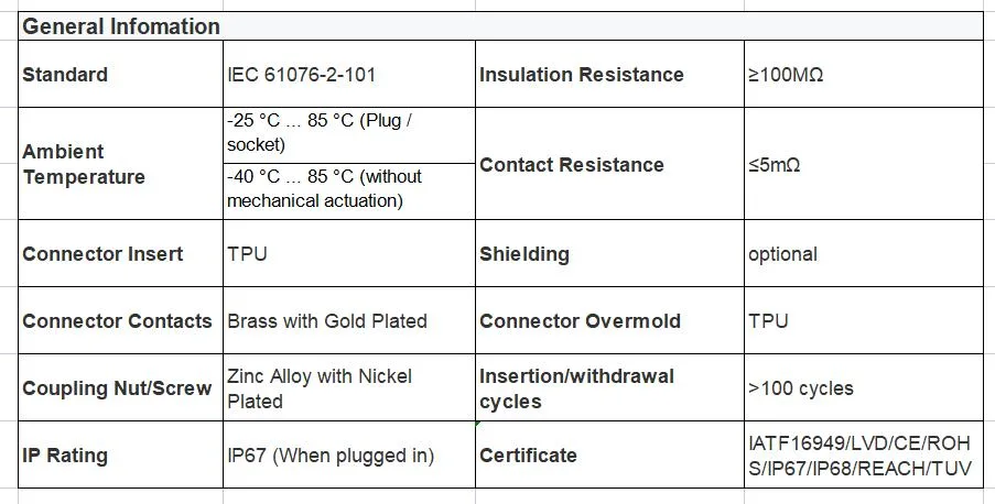 a Coding Waterproof IP67 Circular M12 Connector Cable Assembly